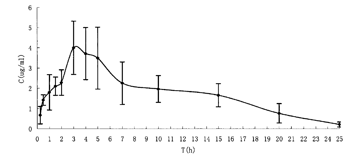 Water-soluble prodrug of tamibarotene, and preparation method and applications thereof