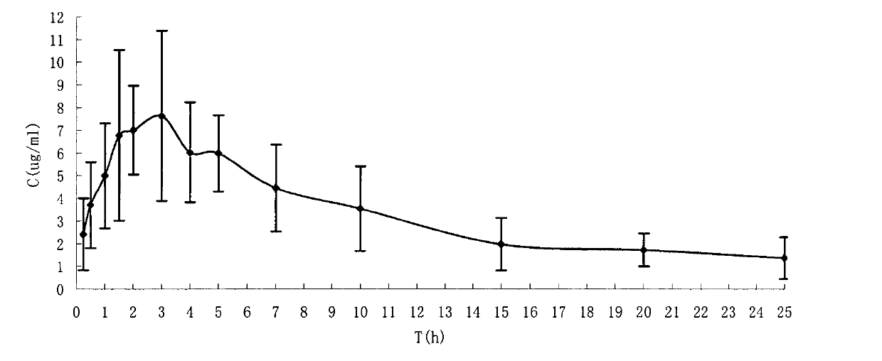 Water-soluble prodrug of tamibarotene, and preparation method and applications thereof