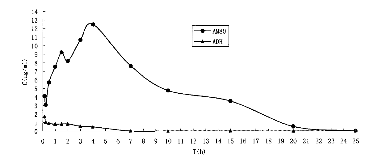 Water-soluble prodrug of tamibarotene, and preparation method and applications thereof