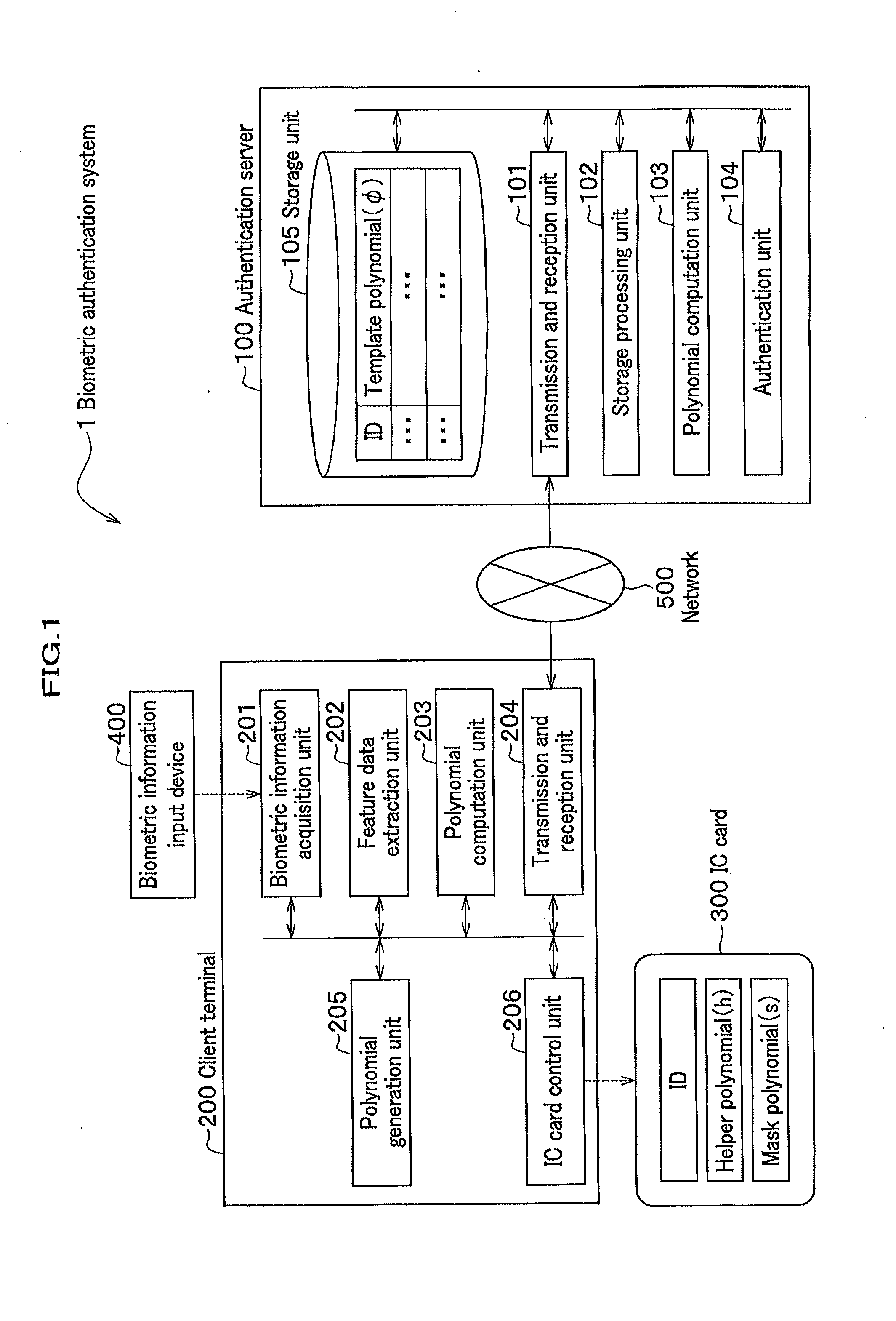Information authentication method and information authentication system