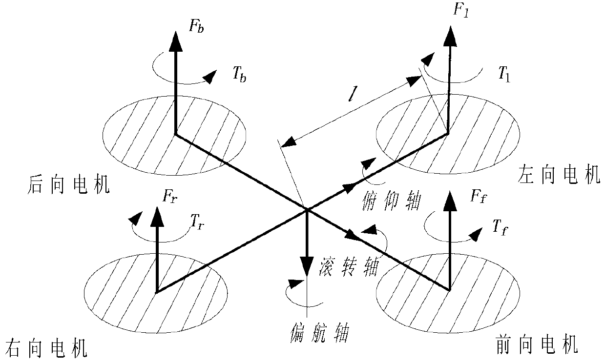 Auto-disturbance-rejection automatic flight control method for four-rotor aircraft