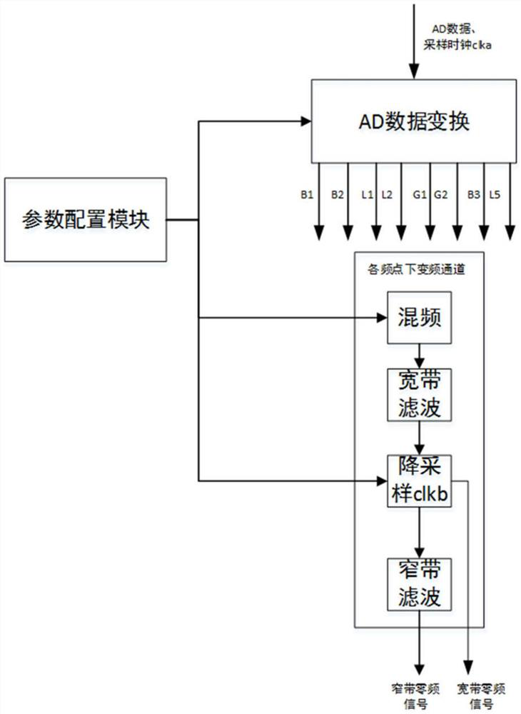 Intermediate frequency digital down-conversion method, circuit, baseband chip and satellite navigation receiver