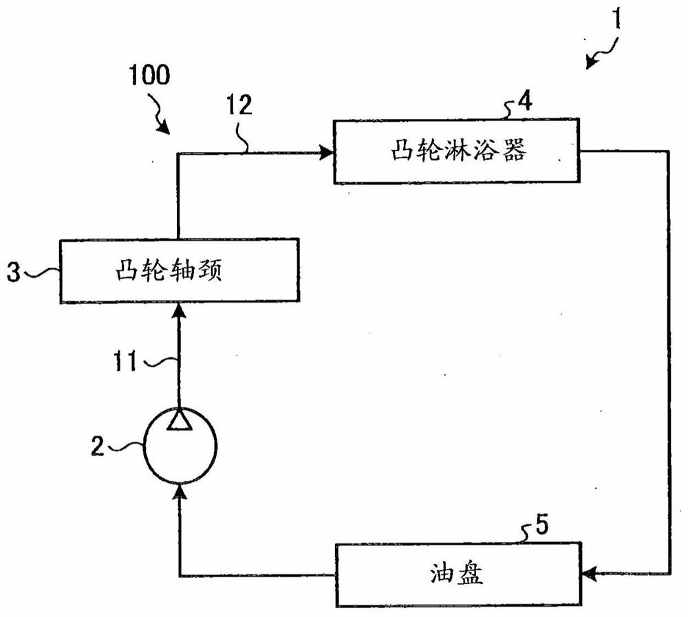 Lubricating oil supply structure