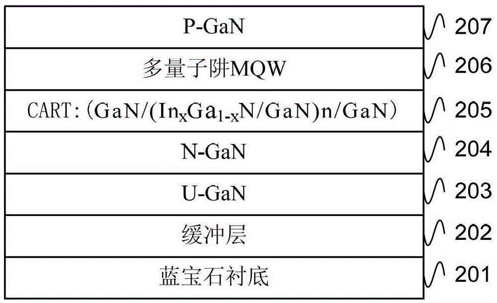 led epitaxial structure