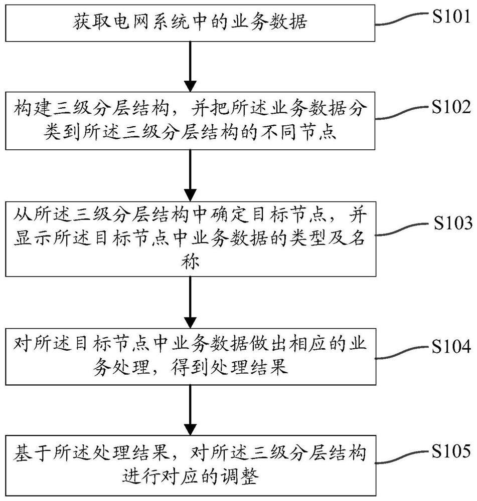 Public control calling method and device, electronic equipment and storage medium