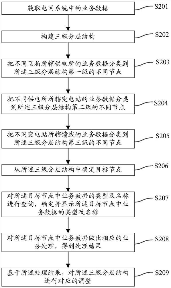 Public control calling method and device, electronic equipment and storage medium