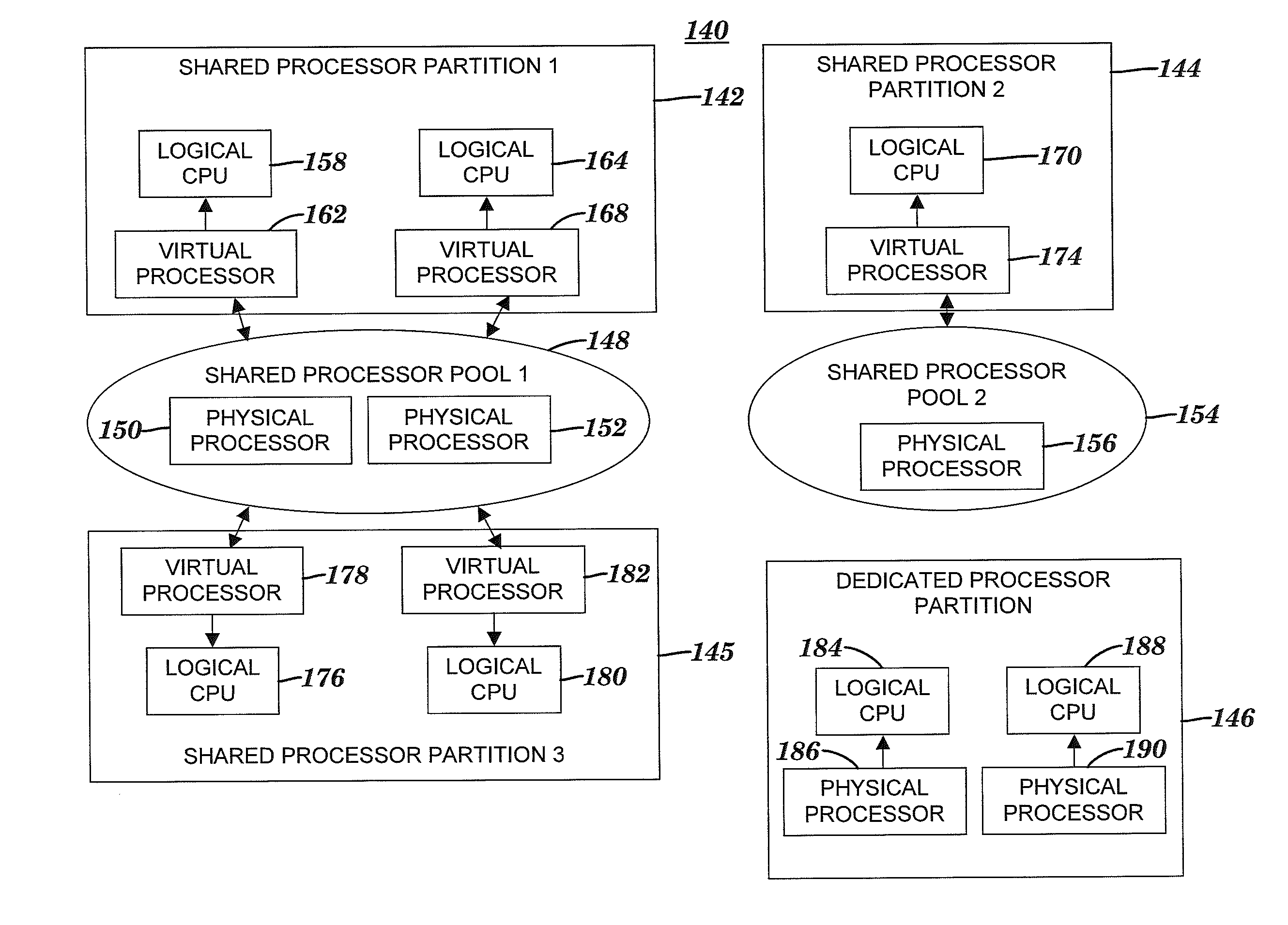 Method and system for assigning logical partitions to multiple shared processor pools