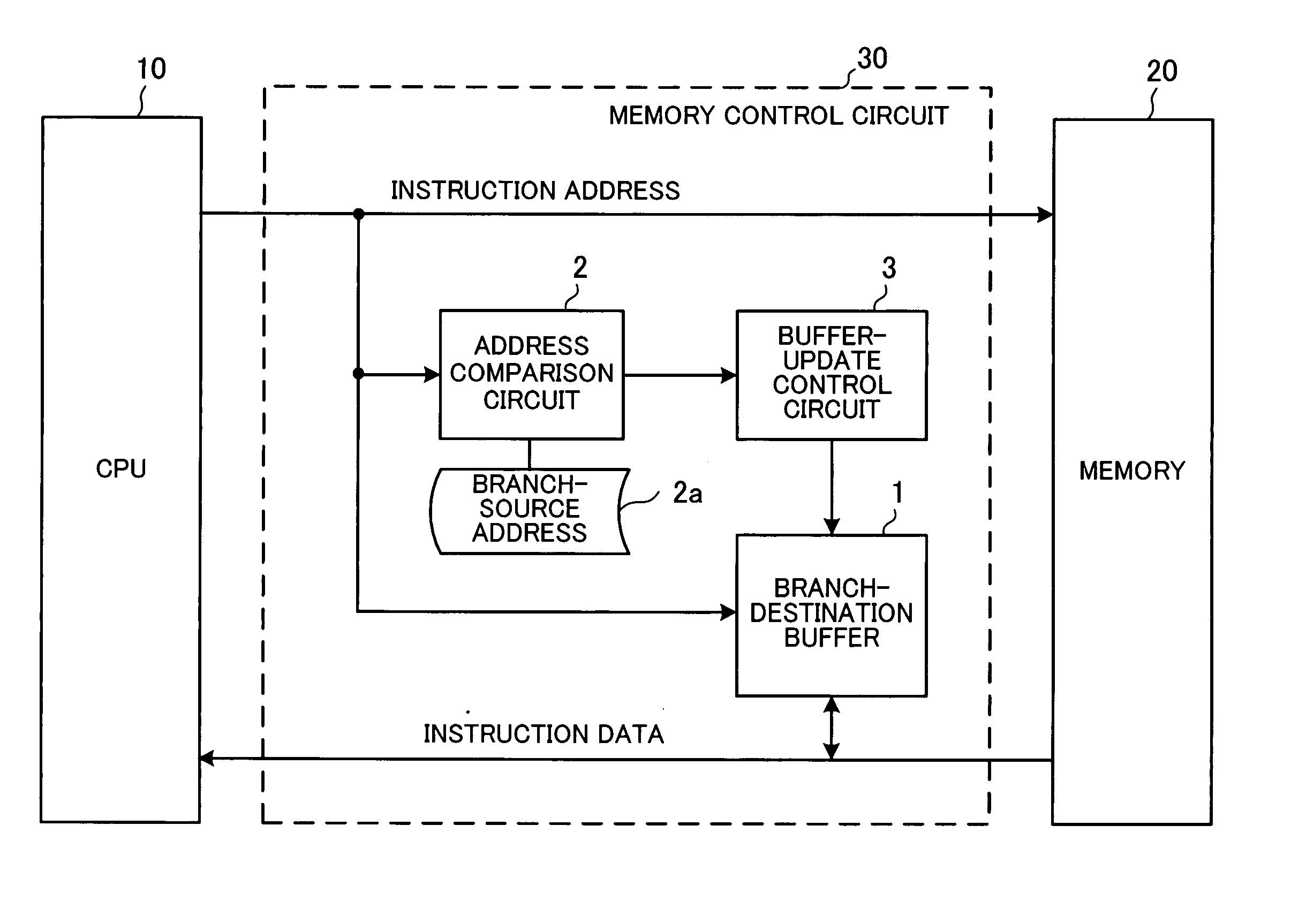 Memory control circuit and microprocessor system