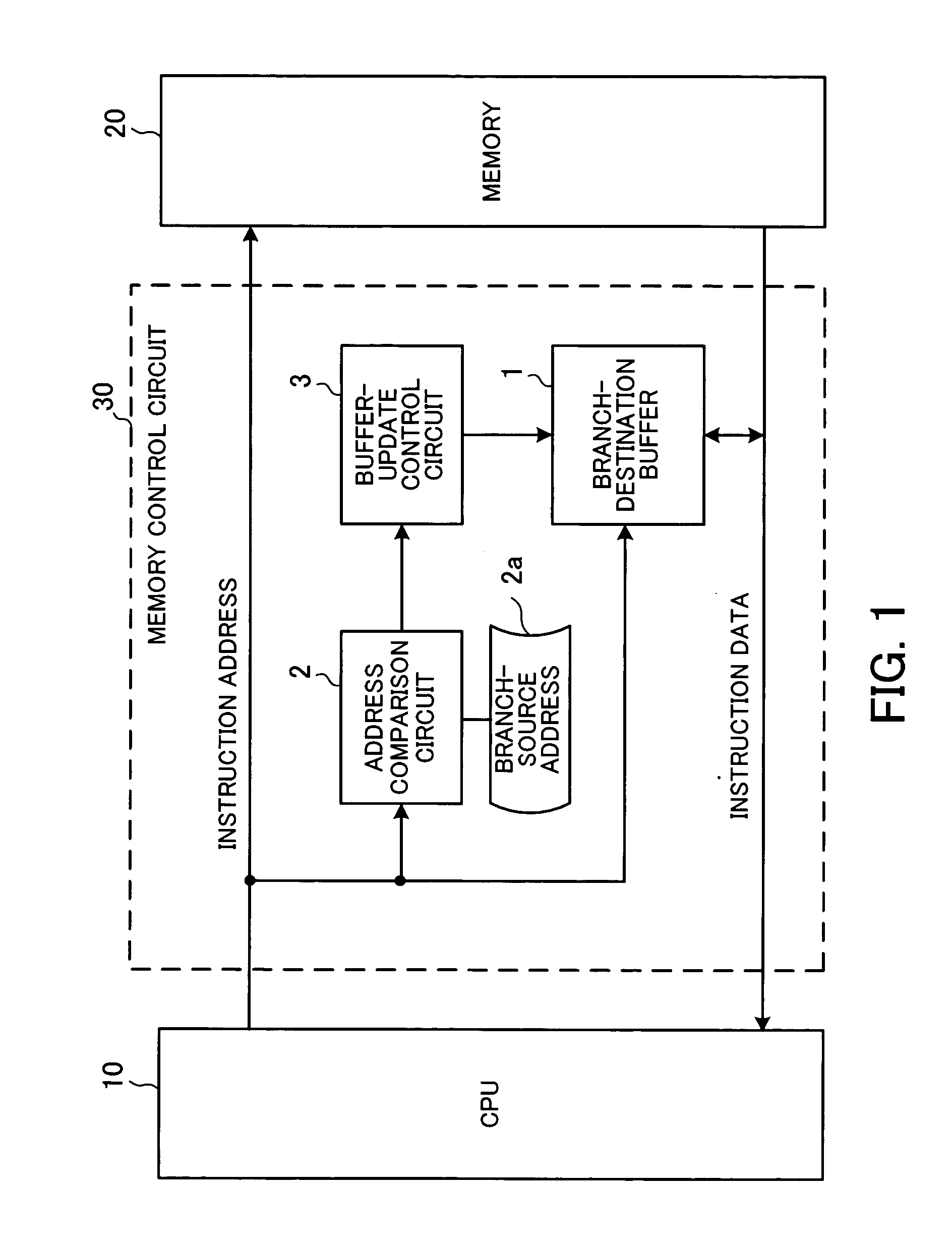 Memory control circuit and microprocessor system