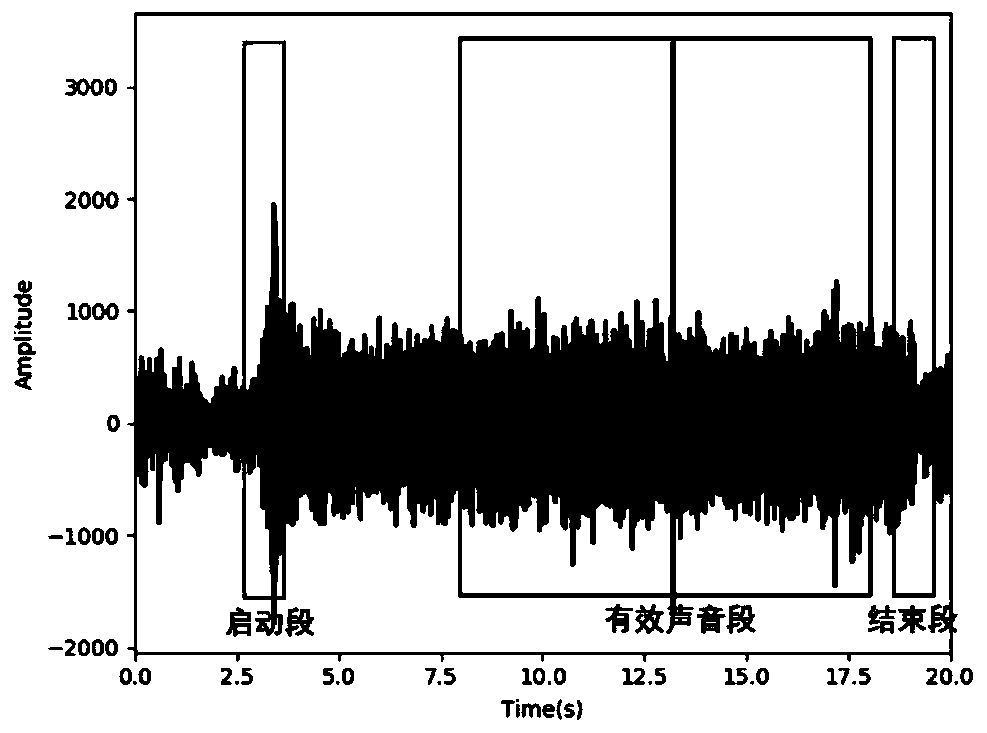 Abnormal sound detection system and method based on time-frequency domain characteristics