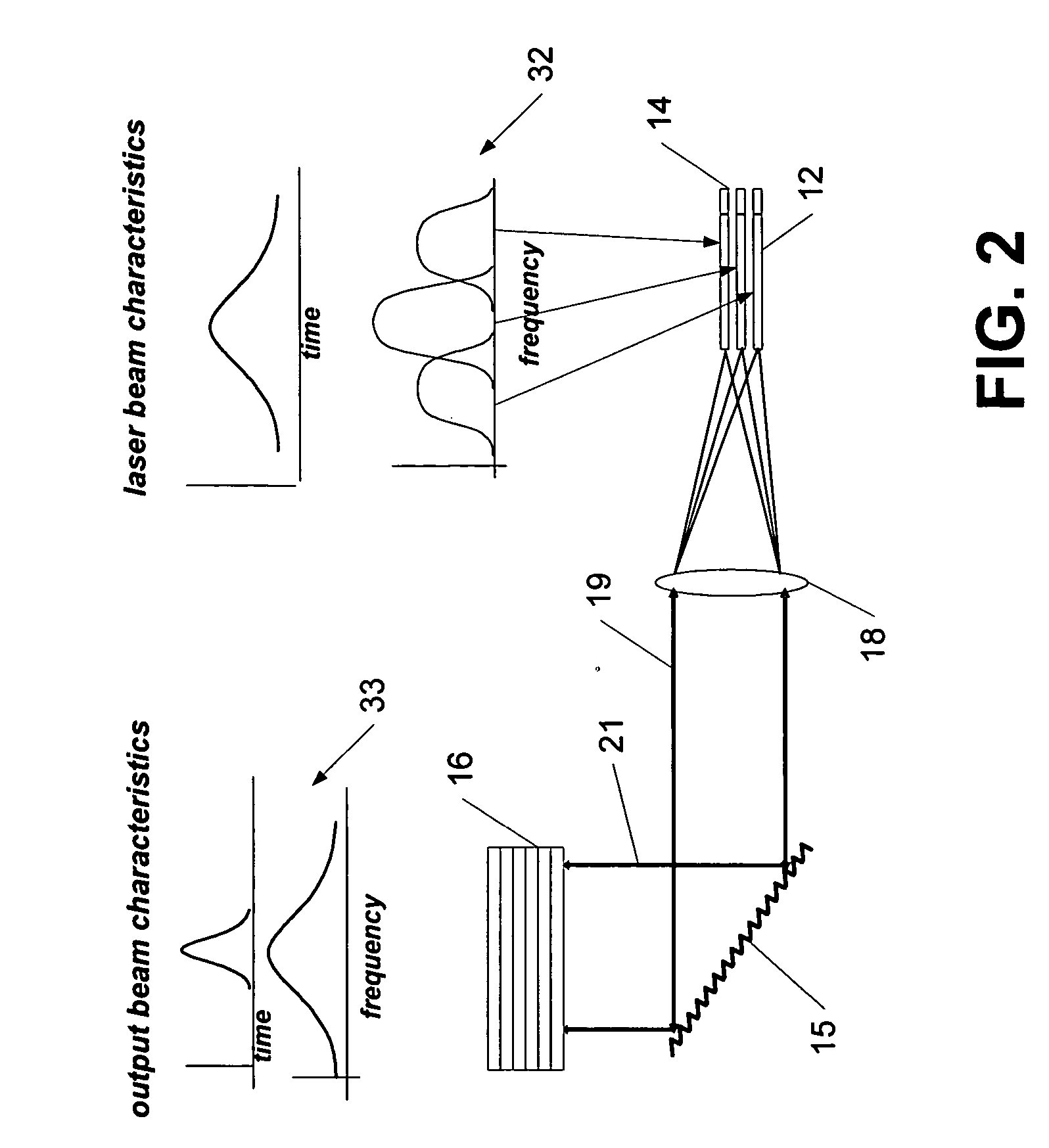 High-power mode-locked laser device