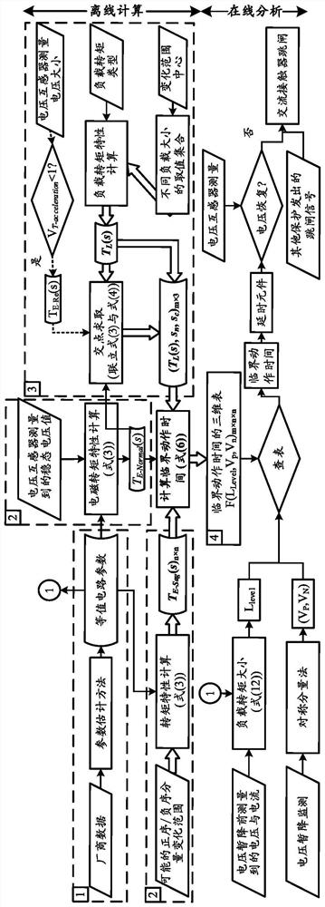 A method for adaptive action control of AC contactor