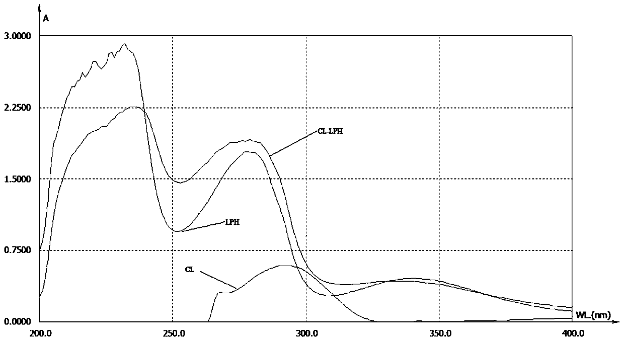 Clarithromycin derivatives and their preparation methods and applications