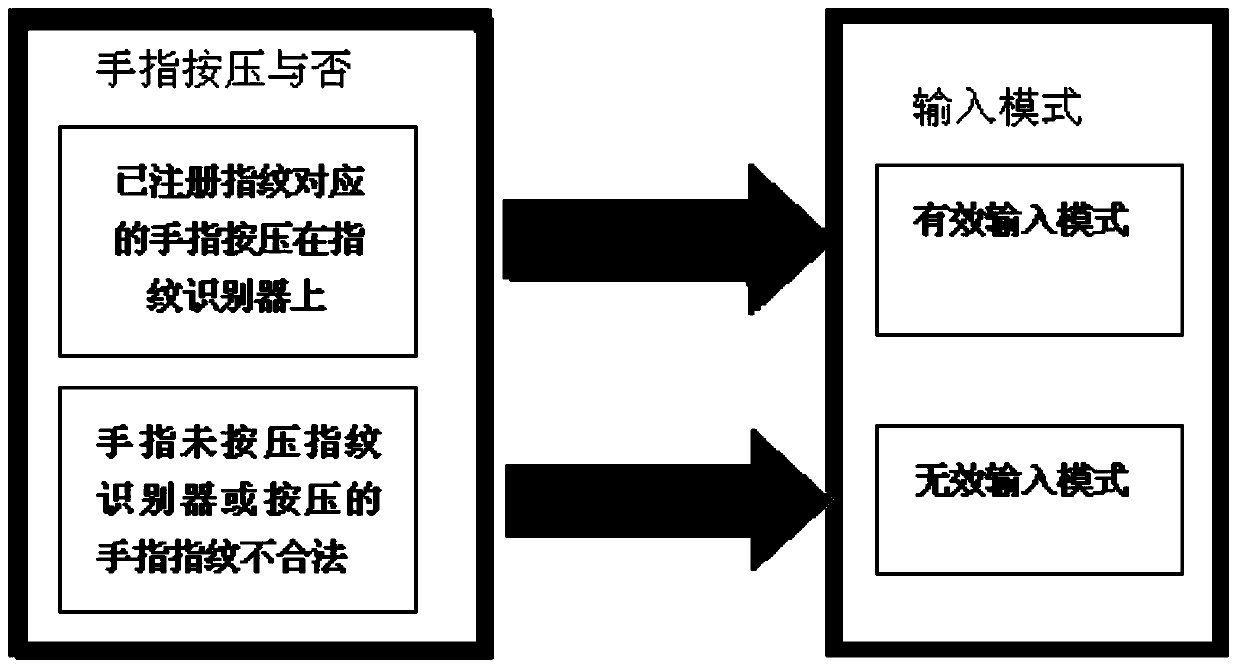 Password input method, device and electronic equipment