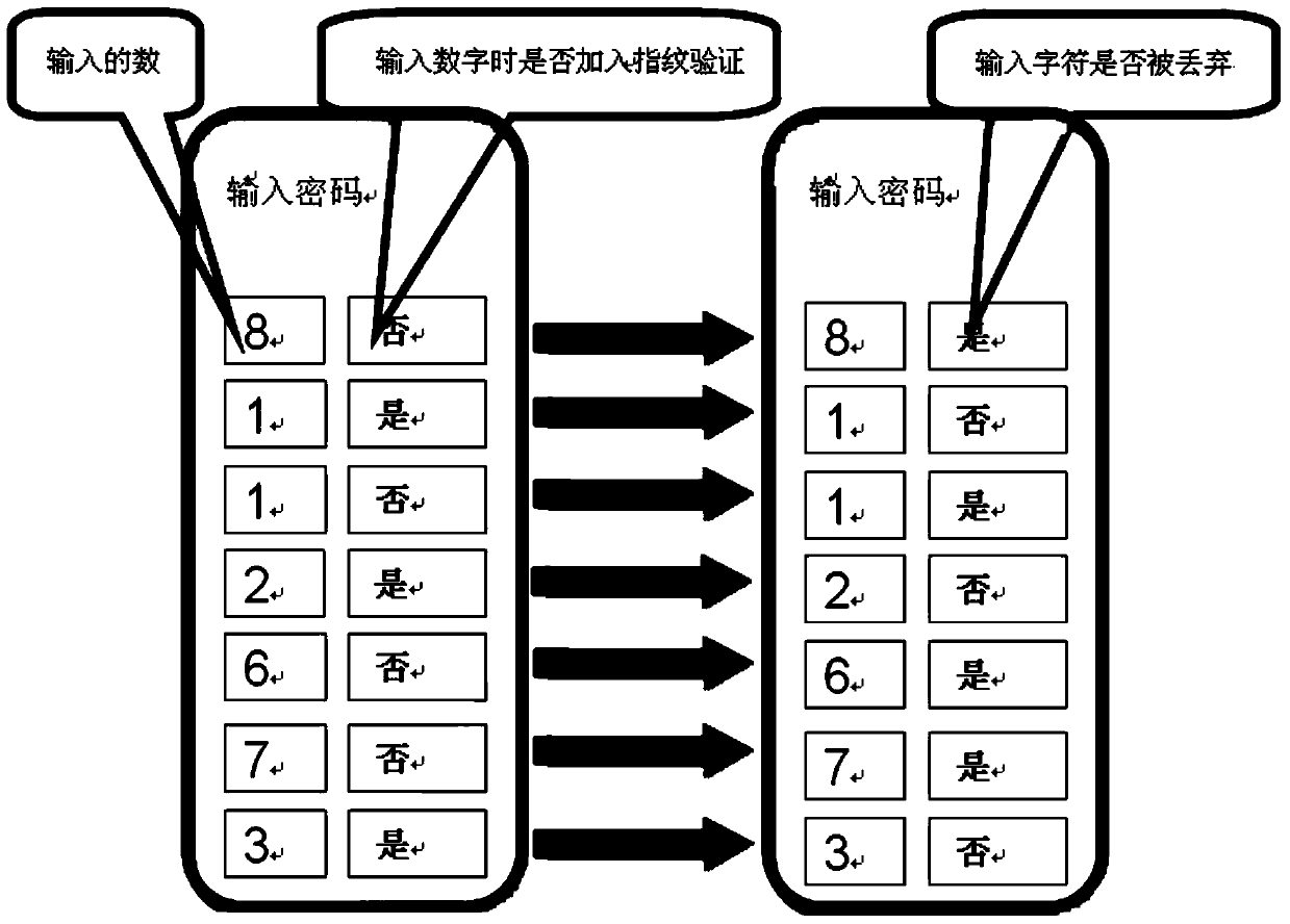 Password input method, device and electronic equipment