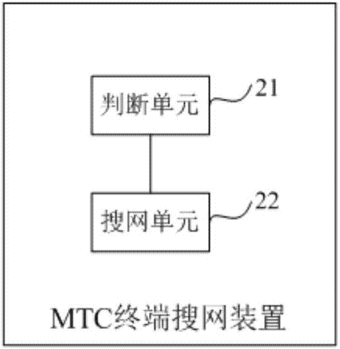 MTC (machine-type communication) terminal network search method, device and MTC (machine-type communication) terminal