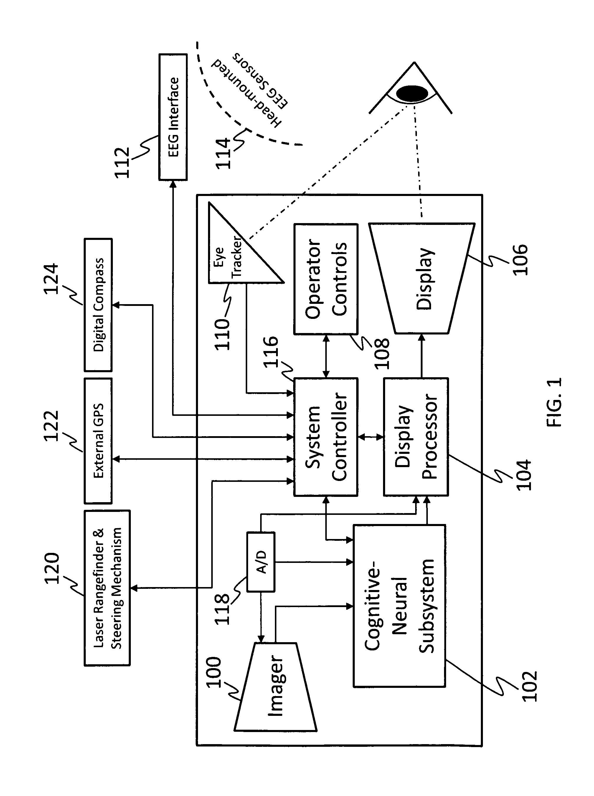 System for intelligent goal-directed search in large volume imagery and video using a cognitive-neural subsystem