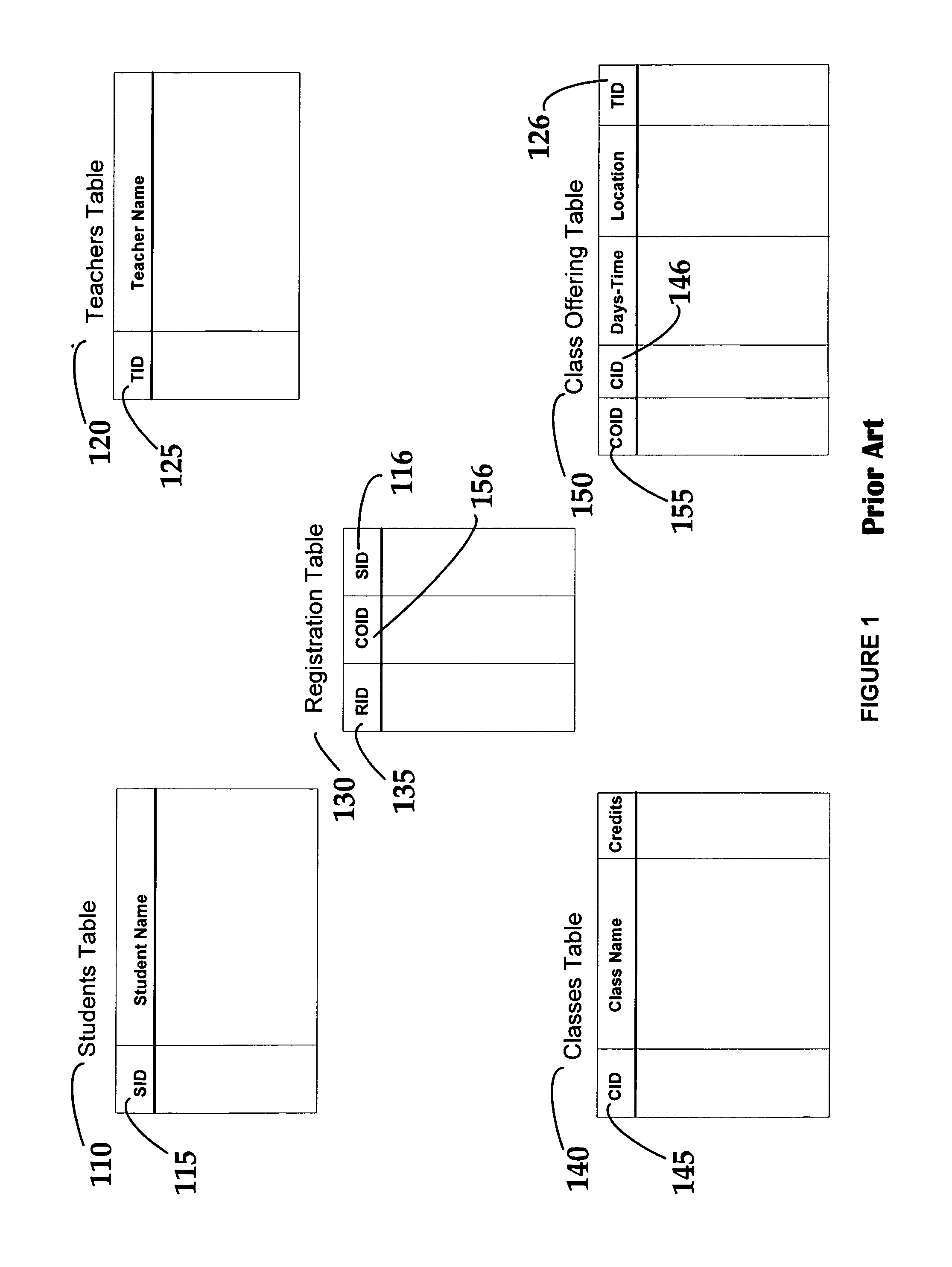 Method of representing an XML schema definition and data within a relational database management system using a reusable custom-defined nestable compound data type
