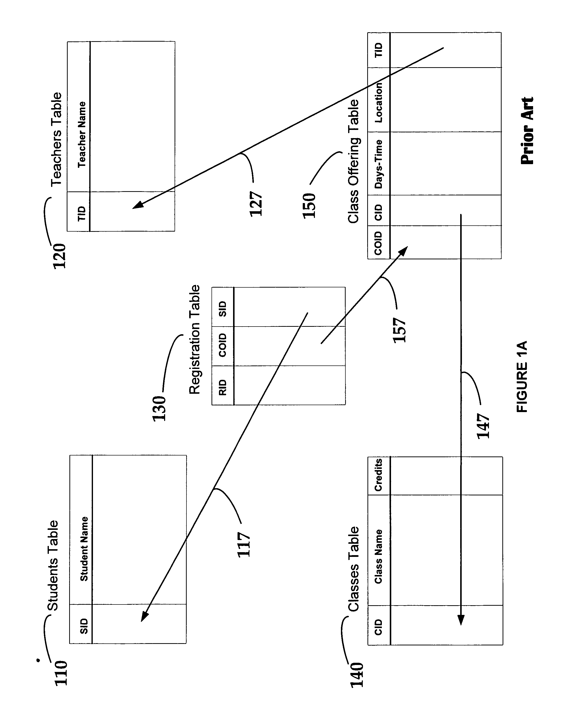 Method of representing an XML schema definition and data within a relational database management system using a reusable custom-defined nestable compound data type