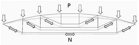 A preload springback method for determining the initial prestress distribution of tensioned cable-strut structures