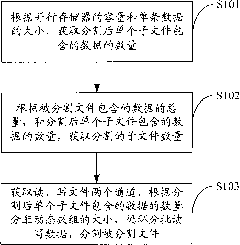 Large-capacity file splitting method, device and system