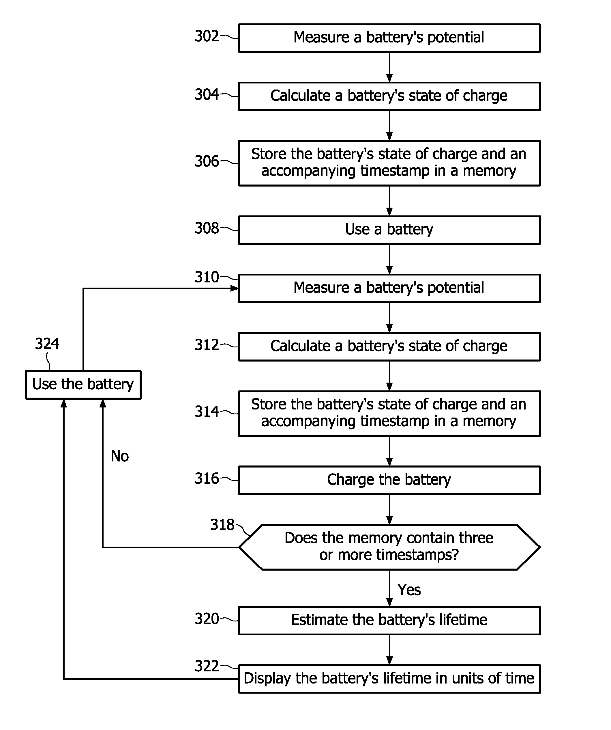 Method and device for predicting a rechargeable battery's lifetime
