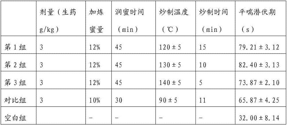 A traditional Chinese medicine capsule for treating bronchitis asthma and preparation method thereof