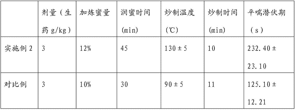 A traditional Chinese medicine capsule for treating bronchitis asthma and preparation method thereof