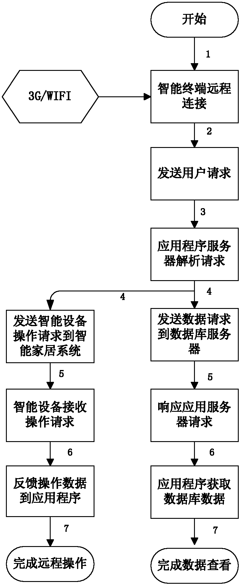 Home furnishing monitoring system and method