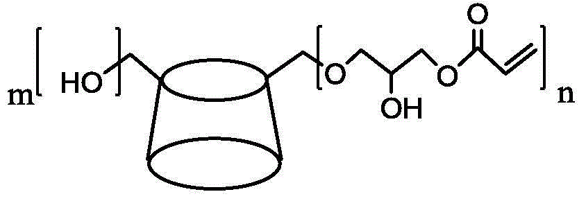 Epoxy acrylate based on cyclodextrin and preparing method thereof