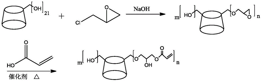 Epoxy acrylate based on cyclodextrin and preparing method thereof