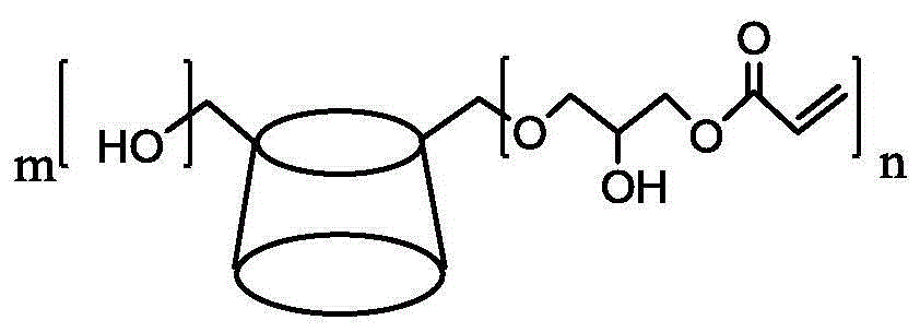 Epoxy acrylate based on cyclodextrin and preparing method thereof