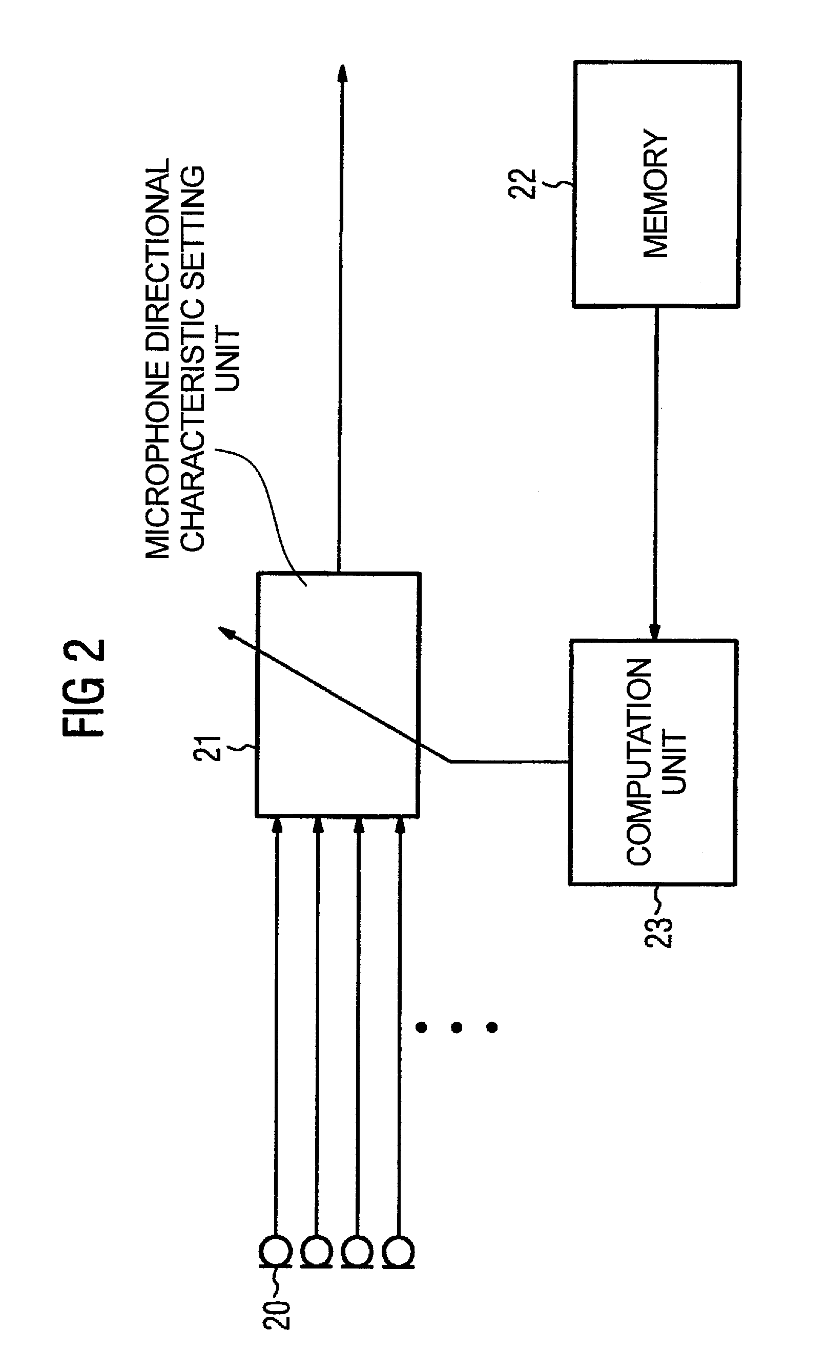 Hearing aid, method, and programmer for adjusting the directional characteristic dependent on the rest hearing threshold or masking threshold