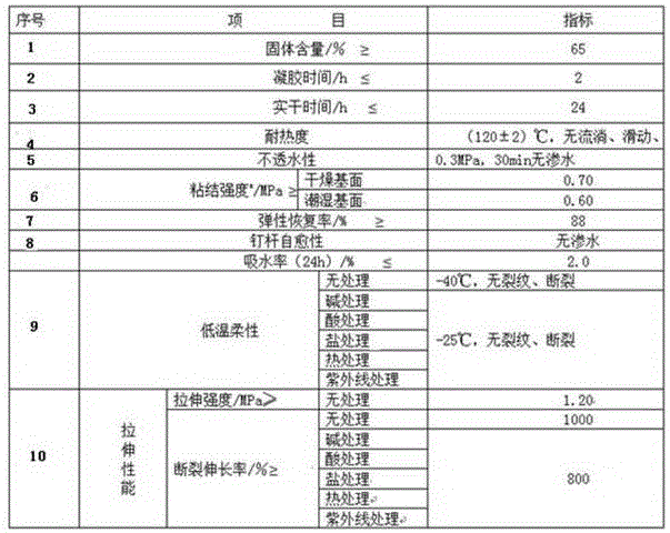 Aqueous rubber asphalt waterproof sealing glue