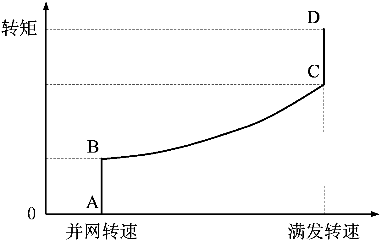 Method, system and device for carrying out online self-correcting on optimal gain of wind generating set