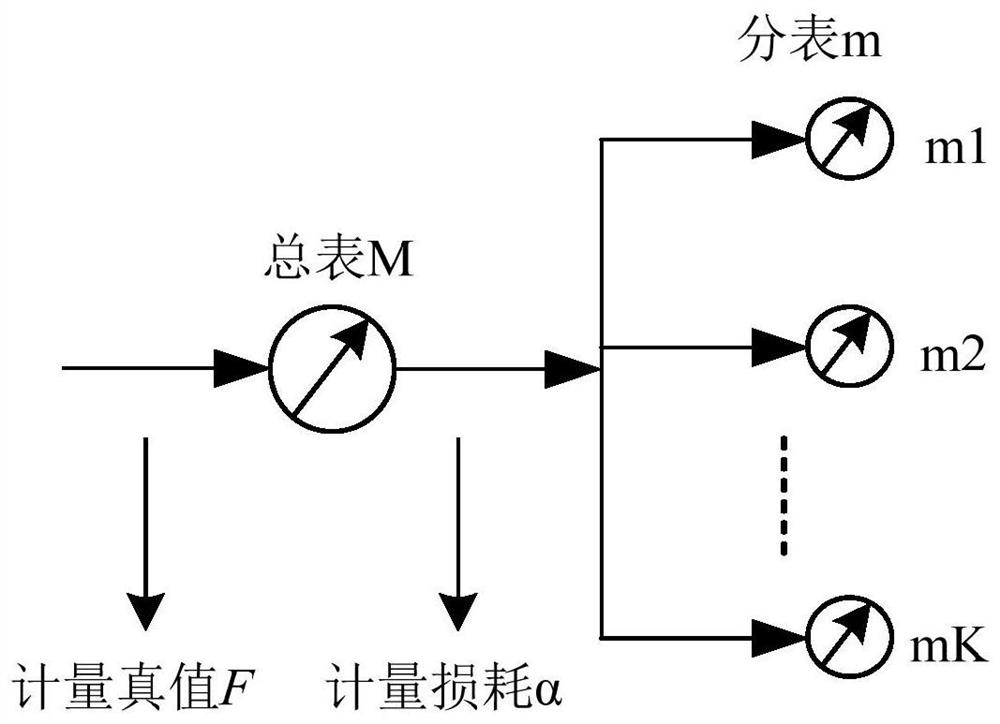 A Method for On-Line Evaluation of Metering Instrument Operation Status