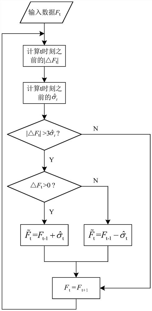 A Method for On-Line Evaluation of Metering Instrument Operation Status