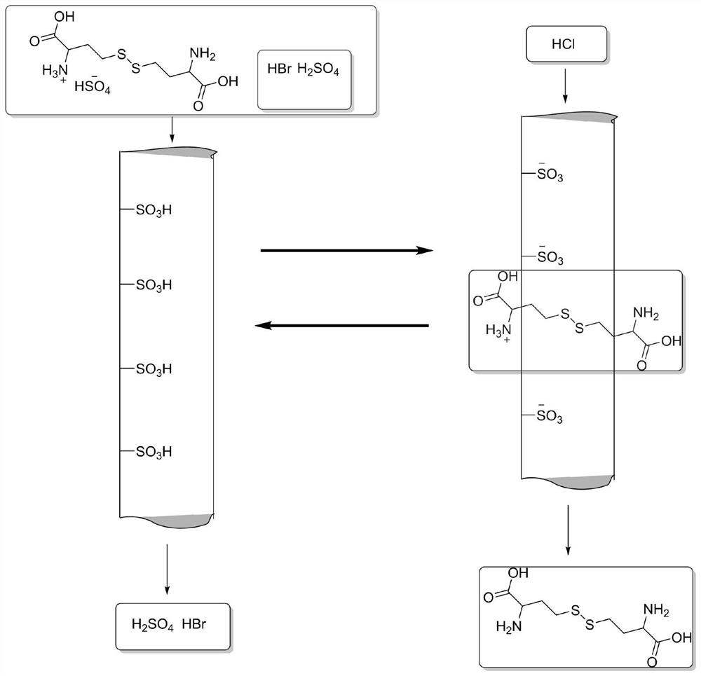 Post-treatment method of homocystine reaction solution