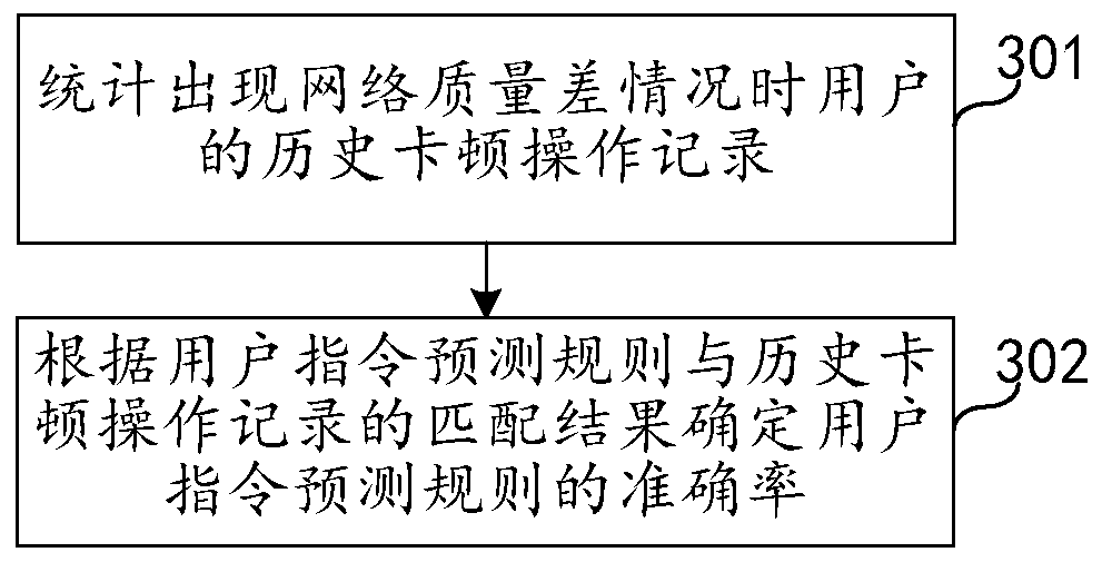 Real-time cloud application hosting method and device, server and storage medium