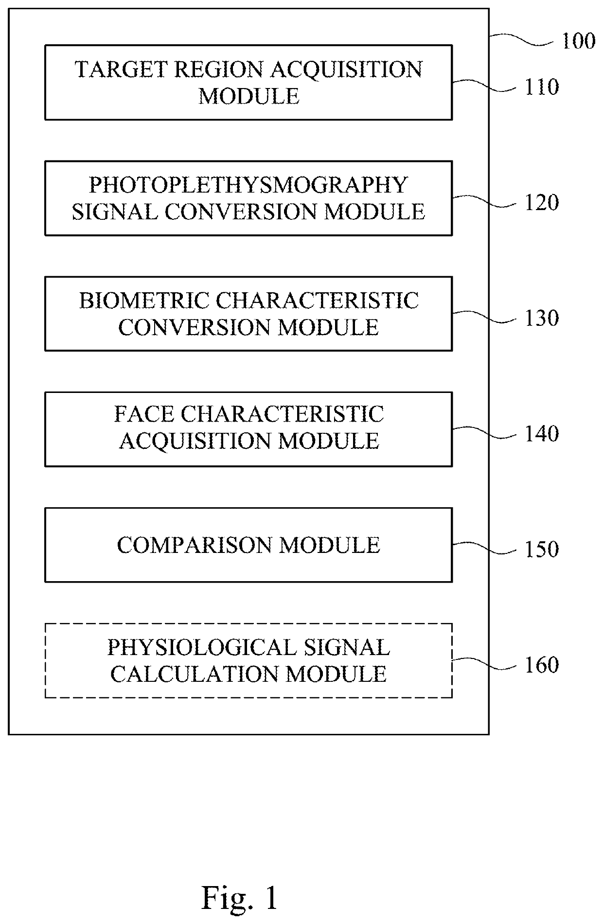 Identity recognition system and identity recognition method