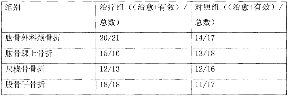 Medicinal composition for treating bone fracture and preparation method thereof