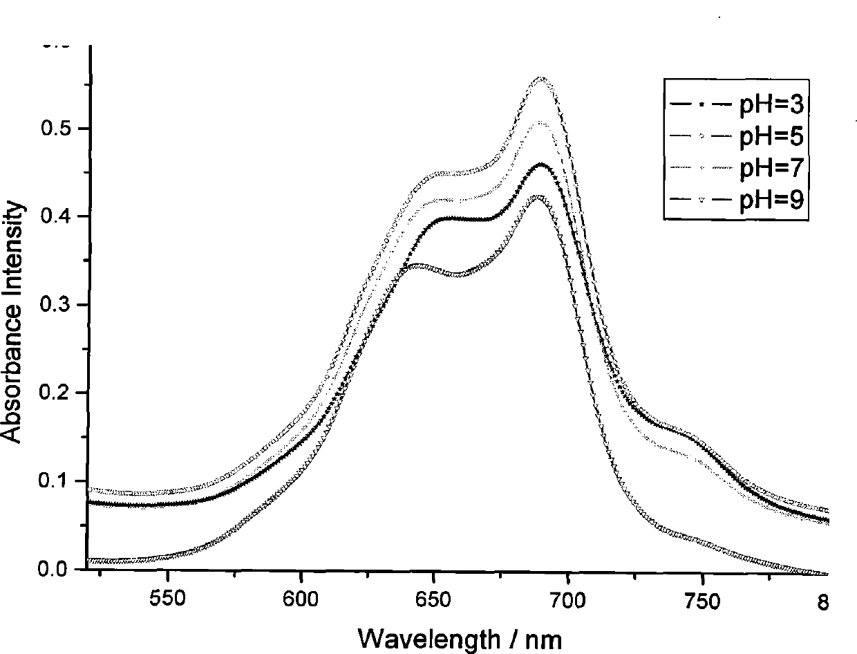 Tyrosine phthalocyanines derivates, preparation thereof and applications in preparation of photodynamic drugs