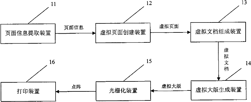 Method and system for describing extensible marking language of document