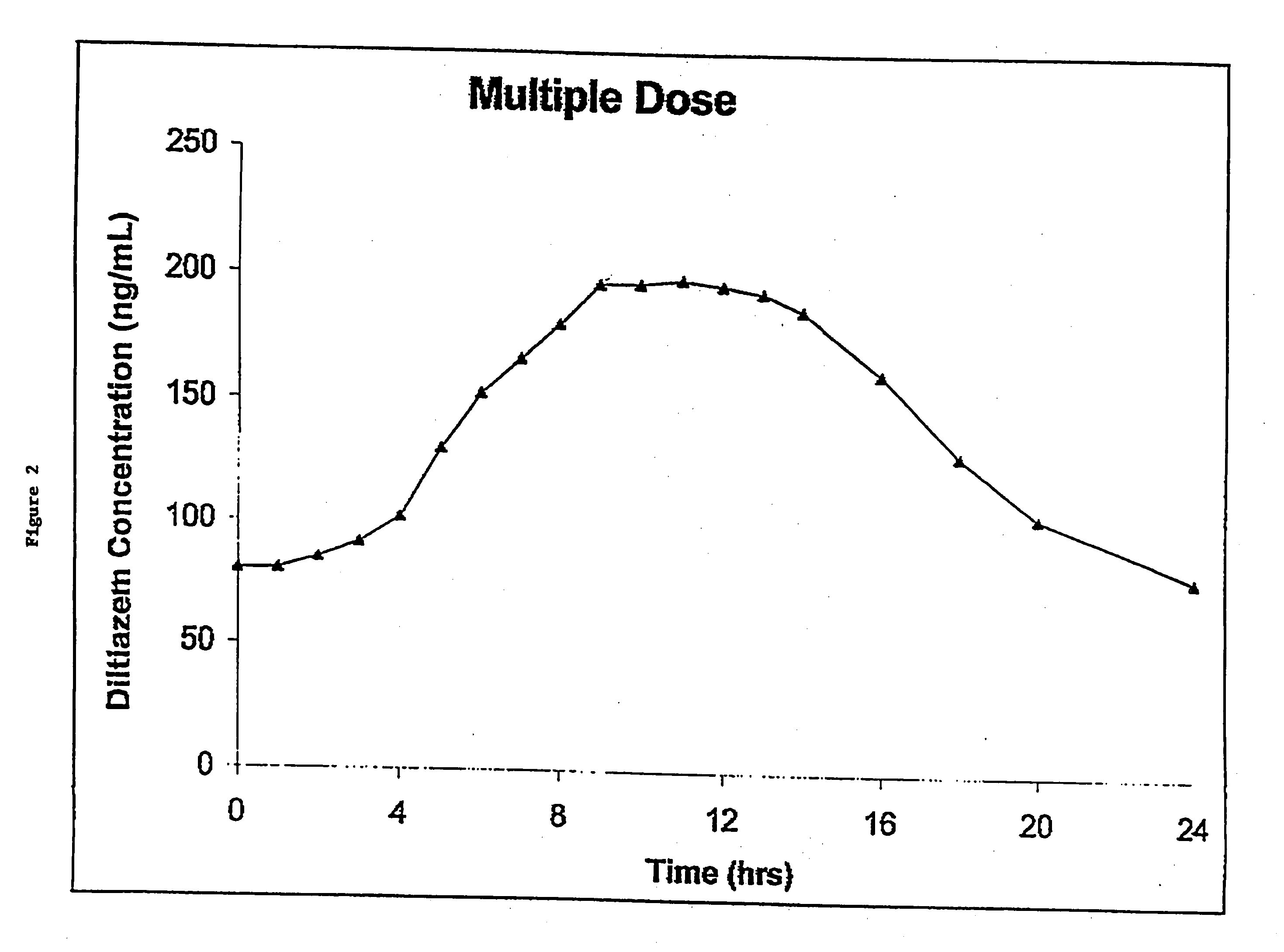 Chronotherapeutic diltiazem formulations and the administration thereof