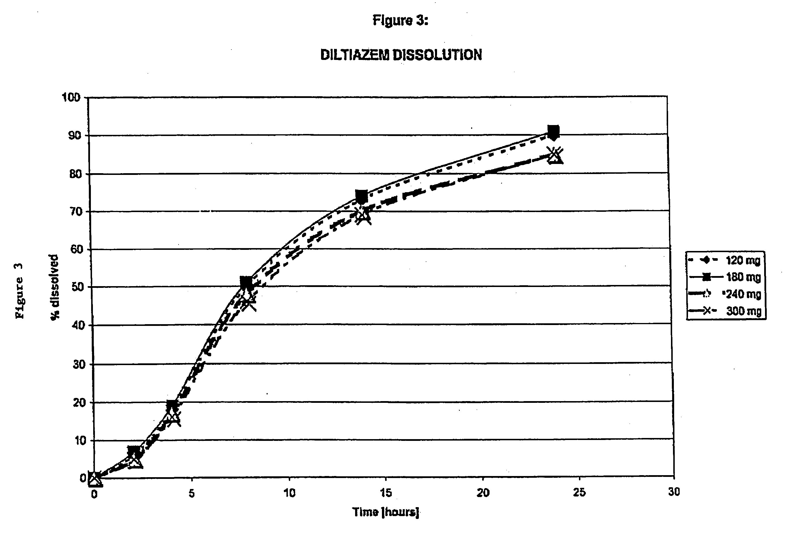 Chronotherapeutic diltiazem formulations and the administration thereof