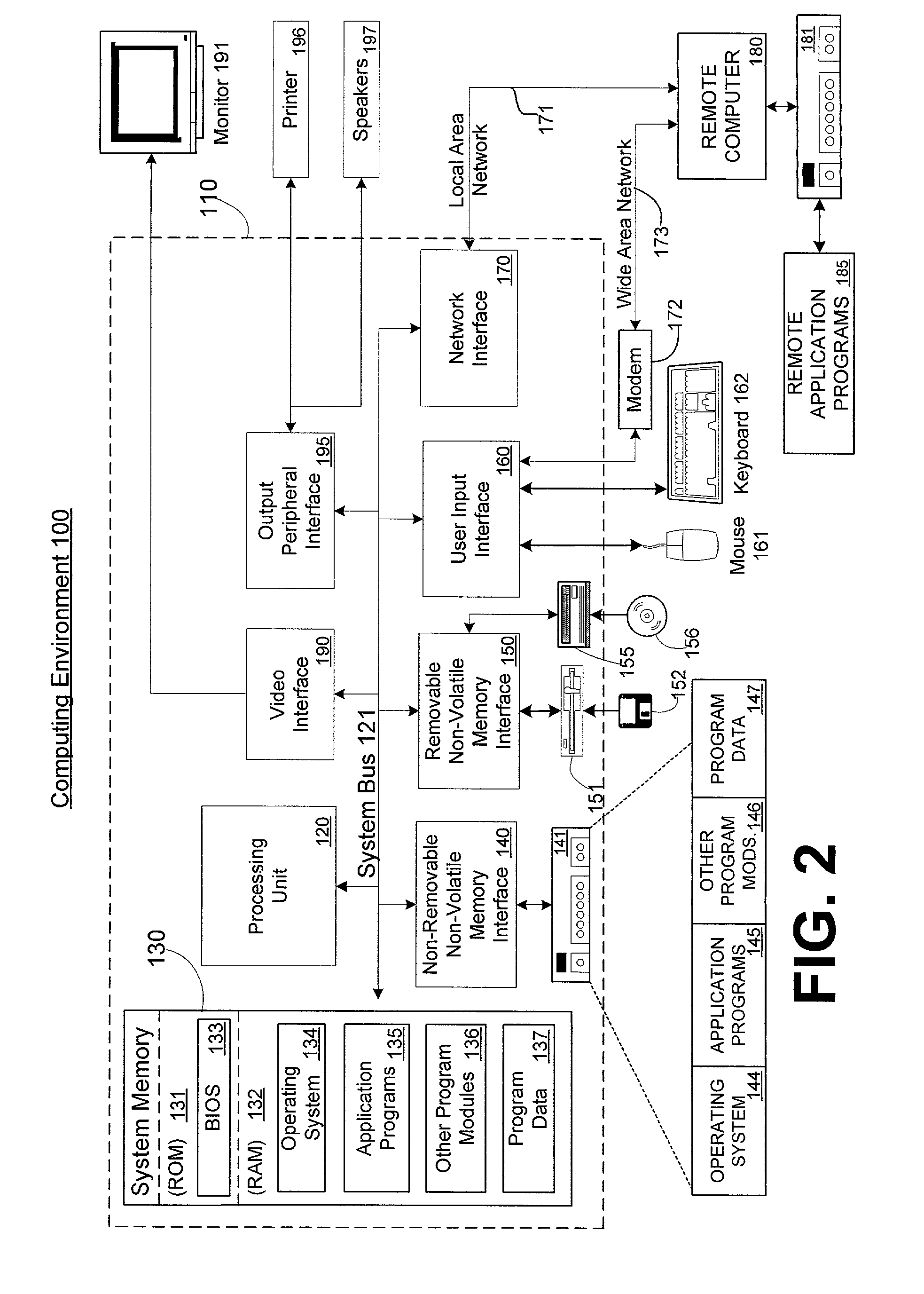 System and methods for providing a declarative syntax for specifying SOAP-based web services