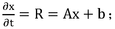 Implicit solution based on residual magnitude sorting