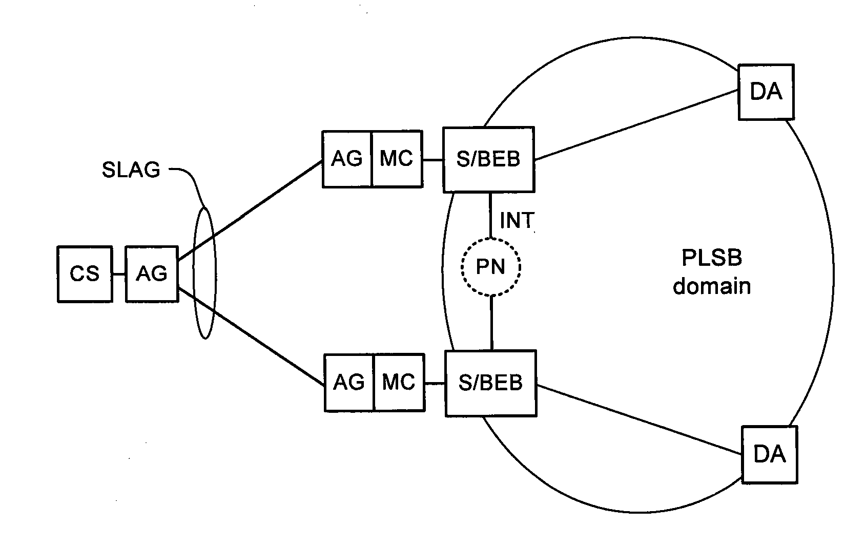 Resilient attachment to provider link state bridging (PLSB) networks