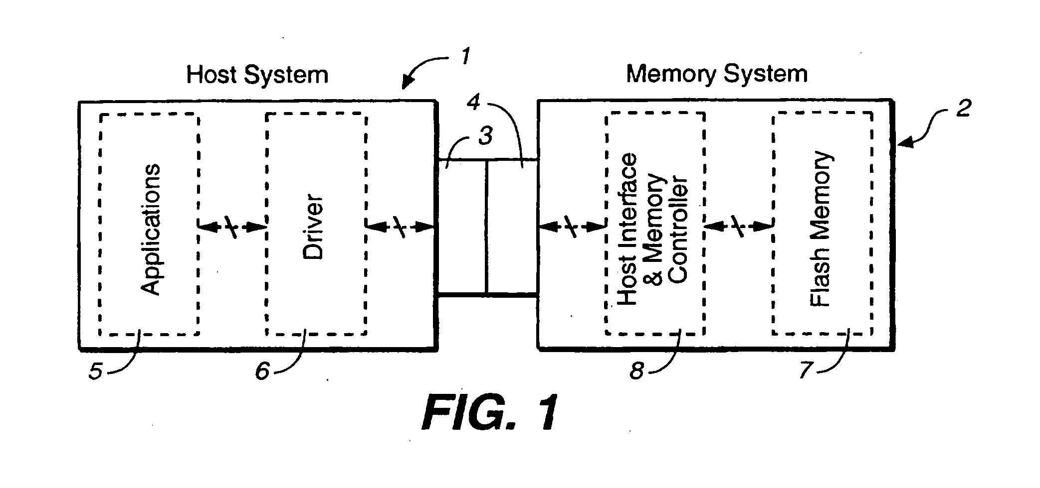 Non-volatile memories with adaptive file handling in a directly mapped file storage system