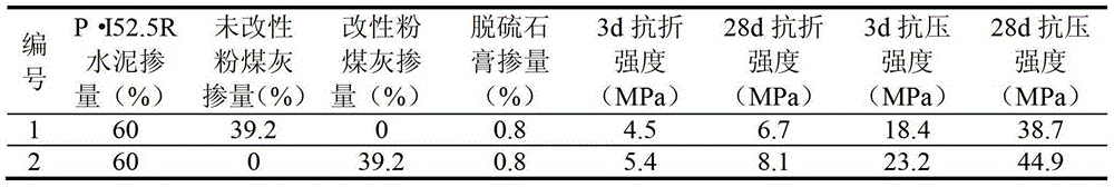 A kind of method that modified composite fly ash is used for cement preparation